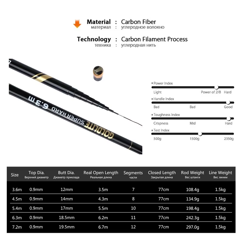 Goture GOLDLITE Telescopic Fis - огляд і ціна Fishing Rod Surf