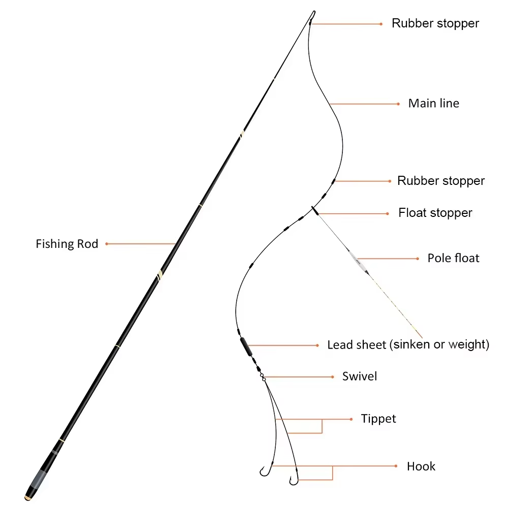 Goture GOLDLITE Telescopic Fis - огляд і ціна Fishing Rod Surf